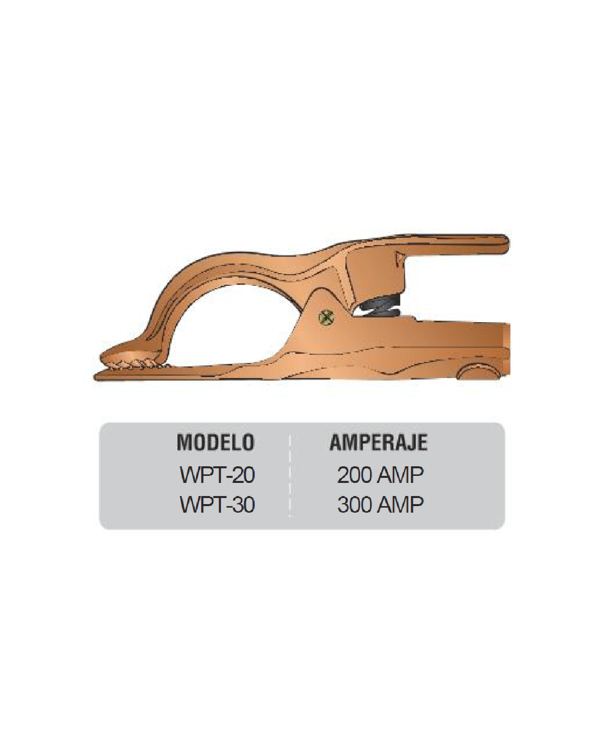 TENAZA TIERRA WTP-20